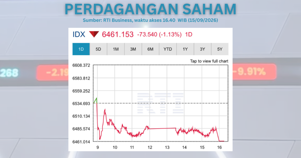 Data Pergerakan perdagangan saham pada Selasa 15 September 2026