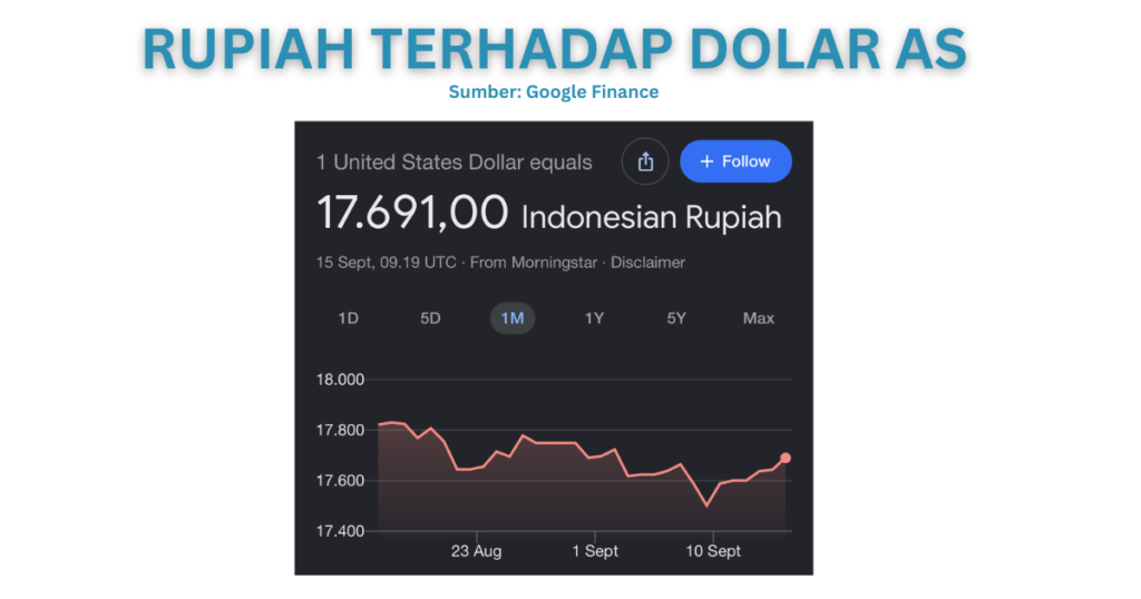 Tangkapan Layar Nilai Tukar rupiah terhadap dolar AS